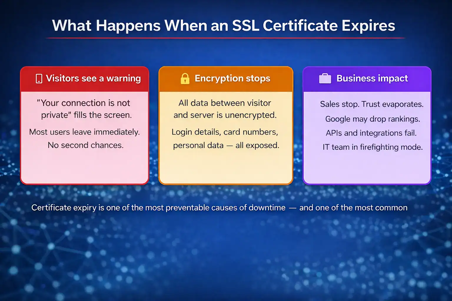ssl certificate expired warnings
